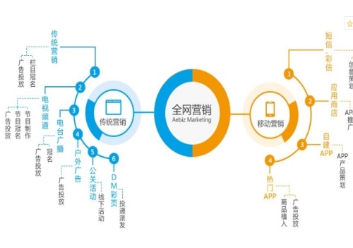 北京关键词优化哪家信誉好？助您选择合适服务商