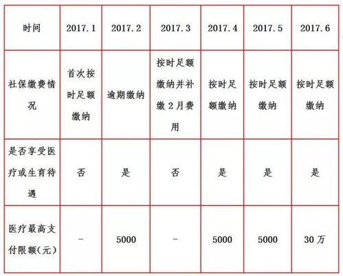 换工作医保中断怎么办？