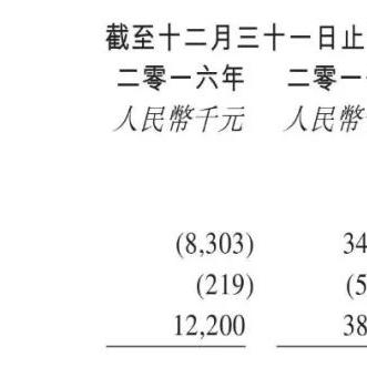 详解51公积金贷款，如何申请、条件、额度及利率