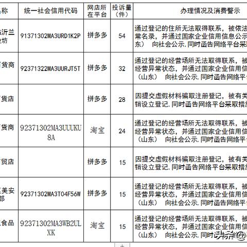 拼多多先用后付商店套出来多久到账？