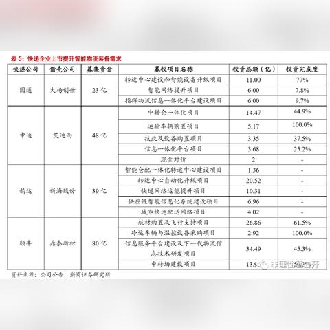 逻辑控制器PLC:工业自动化的核心