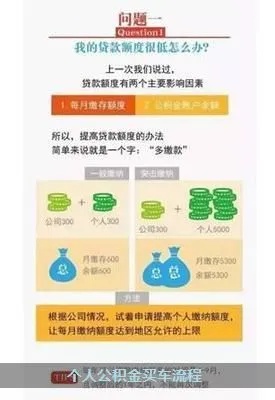 公积金贷款购车，详细指南与策略