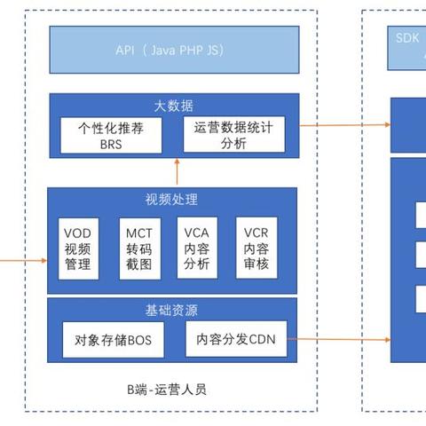 百度小程序转码，高效便捷的工具选择