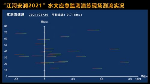 水文流速监测，守护江河安全的千里眼与顺风耳