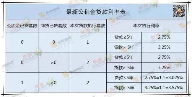 公积金贷款还款攻略，如何合理安排还款计划，避免逾期和罚息