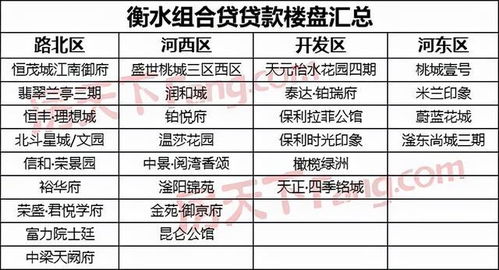 住房公积金怎么用啊？——详解住房公积金的使用流程和注意事项