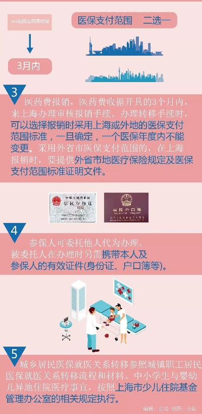 医保卡转移怎么办理