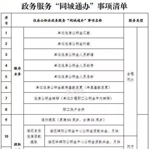 军人公积金怎么办理？全面解答军人事福利篇