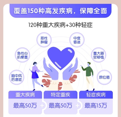 好医保重疾险怎么样？一份保障，守护你的健康