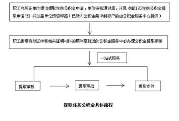 没有离职证明如何提取公积金？教你轻松解决问题