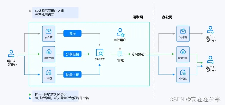 微信小程序传书，轻松实现跨平台文件传输