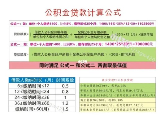 掌握住房公积金计算公式，轻松规划财务未来