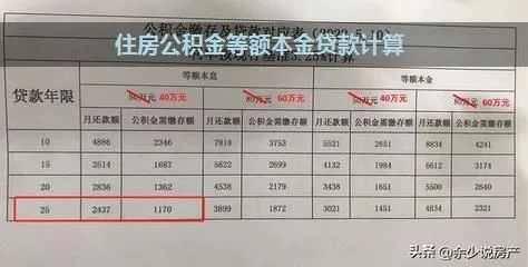 掌握住房公积金计算公式，轻松规划财务未来