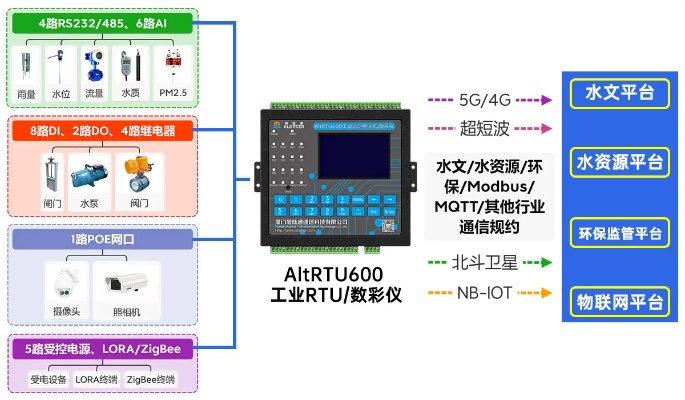 RTOS控制器在PLC应用中的优化与实践