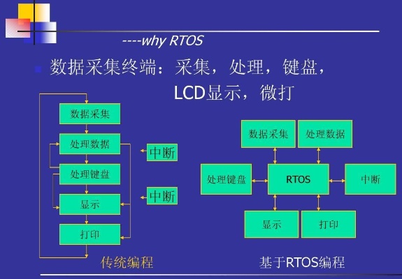 RTOS控制器在PLC应用中的优化与实践