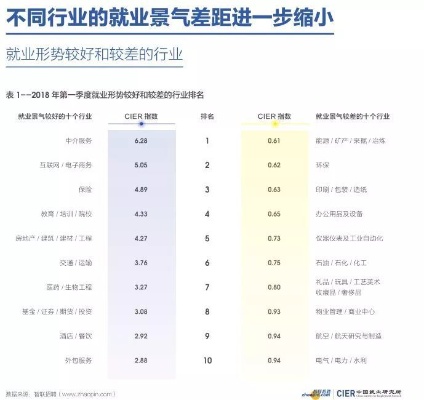 学徒如何快速赚钱？——从技能培养到职业规划