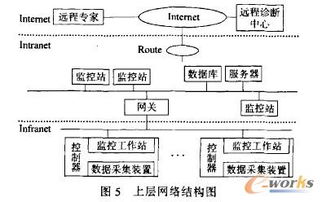 水文监测销售，掌握关键技术，拓展应用领域