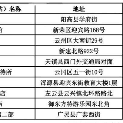 如何查找异地酒店入住记录