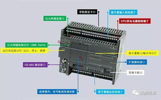 机场PLC控制器，确保航空安全的智能守护者