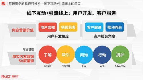 北辰区品牌关键词优化规定，提升品牌形象与竞争力的关键步骤