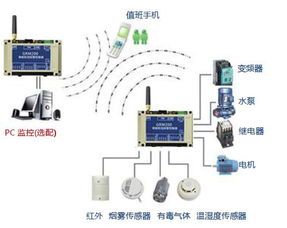 PLC分路控制器在工业自动化领域的应用与优势