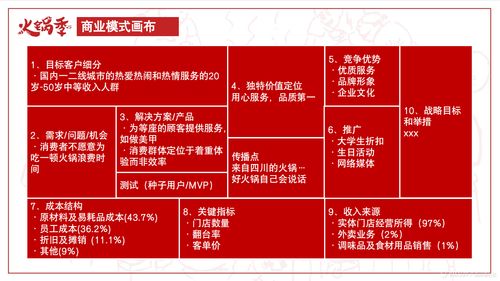 连云港关键词优化报价案例分析，如何在竞争激烈的市场中脱颖而出