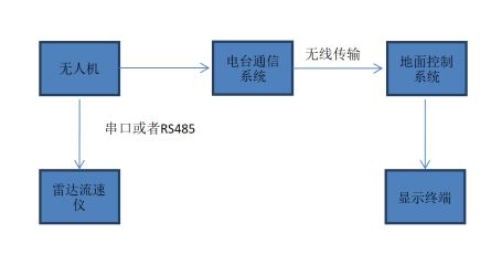 水文监测的方式与特点