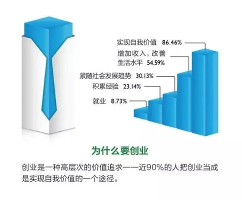 创业致富的优势与策略