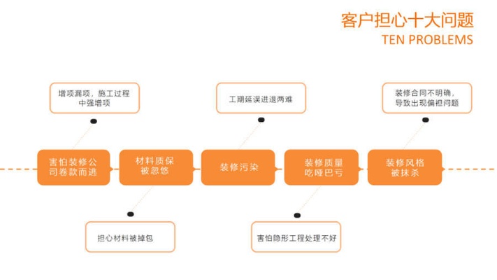 装修加盟怎么分提成，掌握这些技巧，让你的收益更丰厚