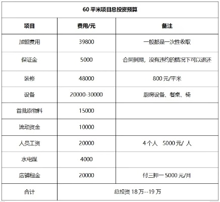 装修加盟怎么分提成，掌握这些技巧，让你的收益更丰厚