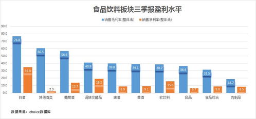 探讨批发零售行业，哪些项目更有盈利潜力？