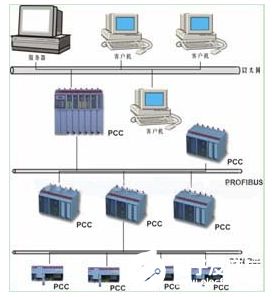 PLC控制器在现代工业自动化中的灯控应用