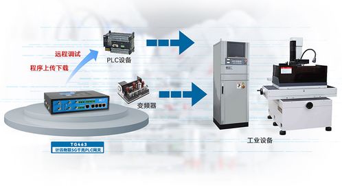 PLC前端控制器，实现工业自动化的关键技术