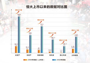 房地产开发商如何盈利，揭秘其多元化业务模式