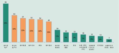 房地产开发商如何盈利，揭秘其多元化业务模式