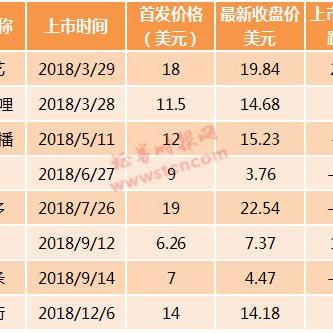 拼多多先用后付是否能自己套现出来？