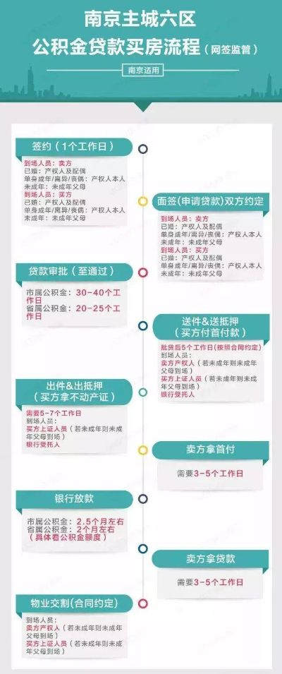 南京公积金提取全攻略，如何快速、便捷地取出你的公积金？