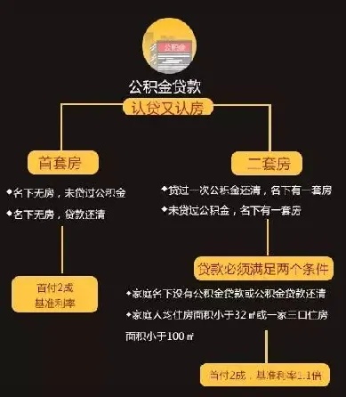 南京公积金提取全攻略，如何快速、便捷地取出你的公积金？