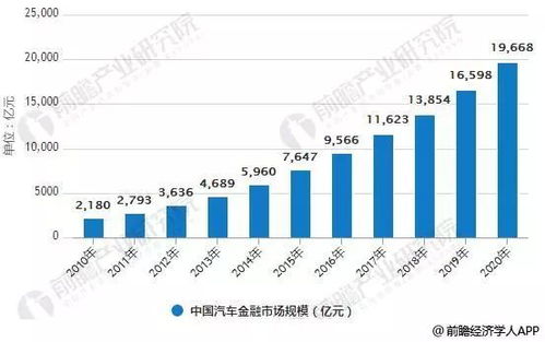 车市场新趋势，哪些生意领域有巨大商机？