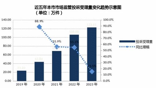 车市场新趋势，哪些生意领域有巨大商机？