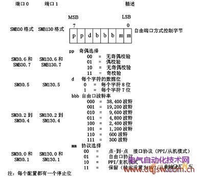 德国PLC控制器，先进技术与行业应用