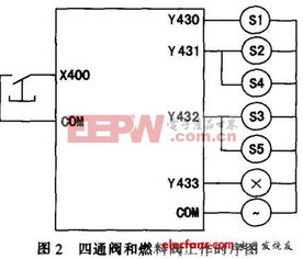 时间PLC控制器在工业自动化中的关键作用