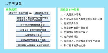 士官买房公积金怎么用？一篇详解公积金贷款政策与操作流程的文章