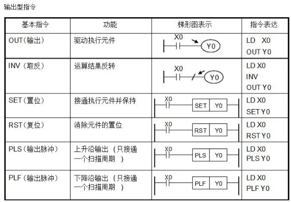 掌握PLC触摸控制器的基本原理与应用技巧