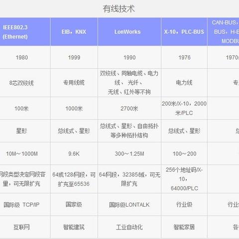 掌握PLC控制器蓝牙技术，实现设备间的无线通信