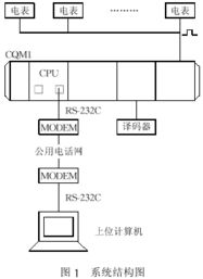 PLC控制器售后，关键成功因素与优质服务策略