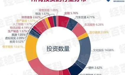 目前投资什么比较致富