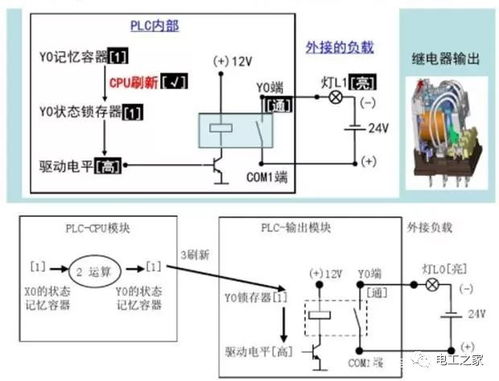 PLC控制器坏了，原因、解决方案及预防措施