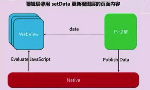 微信小程序亲戚怎么叫你，探讨微信小程序在家庭关系中的作用与影响