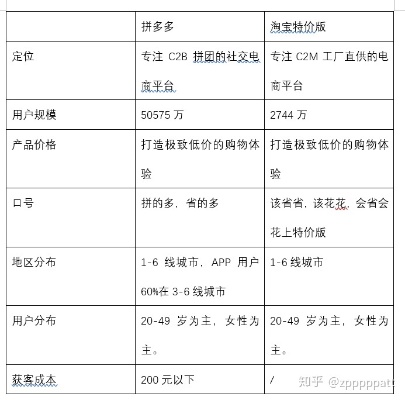 温州地区拼多多先用后付套出来多少钱？